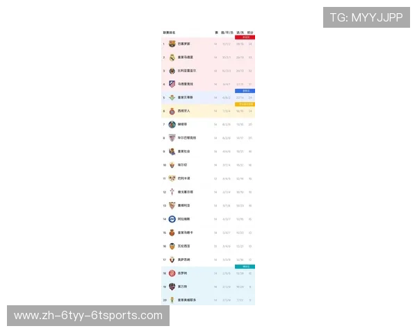 巴萨西甲积分榜最新排名分析
