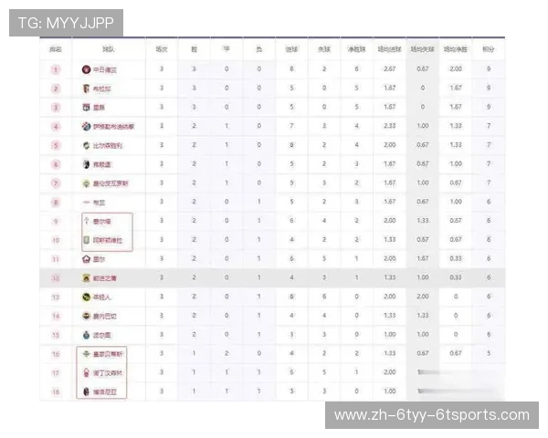 意甲球队联赛排名与积分解析